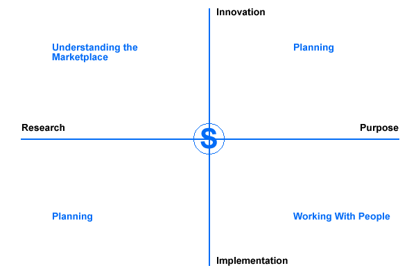 Strategic Planning